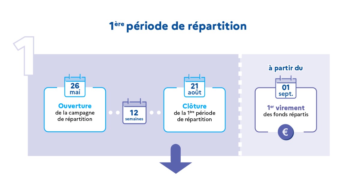 taxe 1