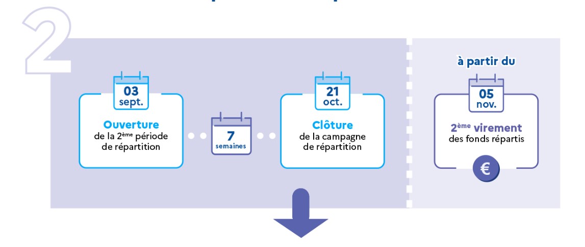 taxe 2